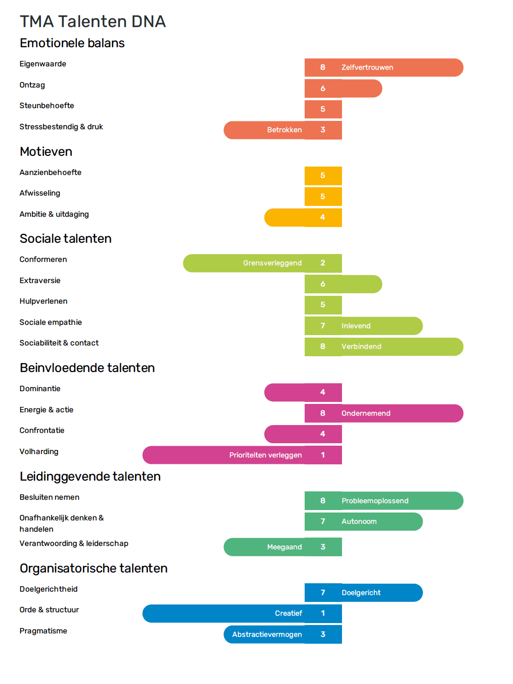 Schermafbeelding 2021-09-21 om 13.42.10